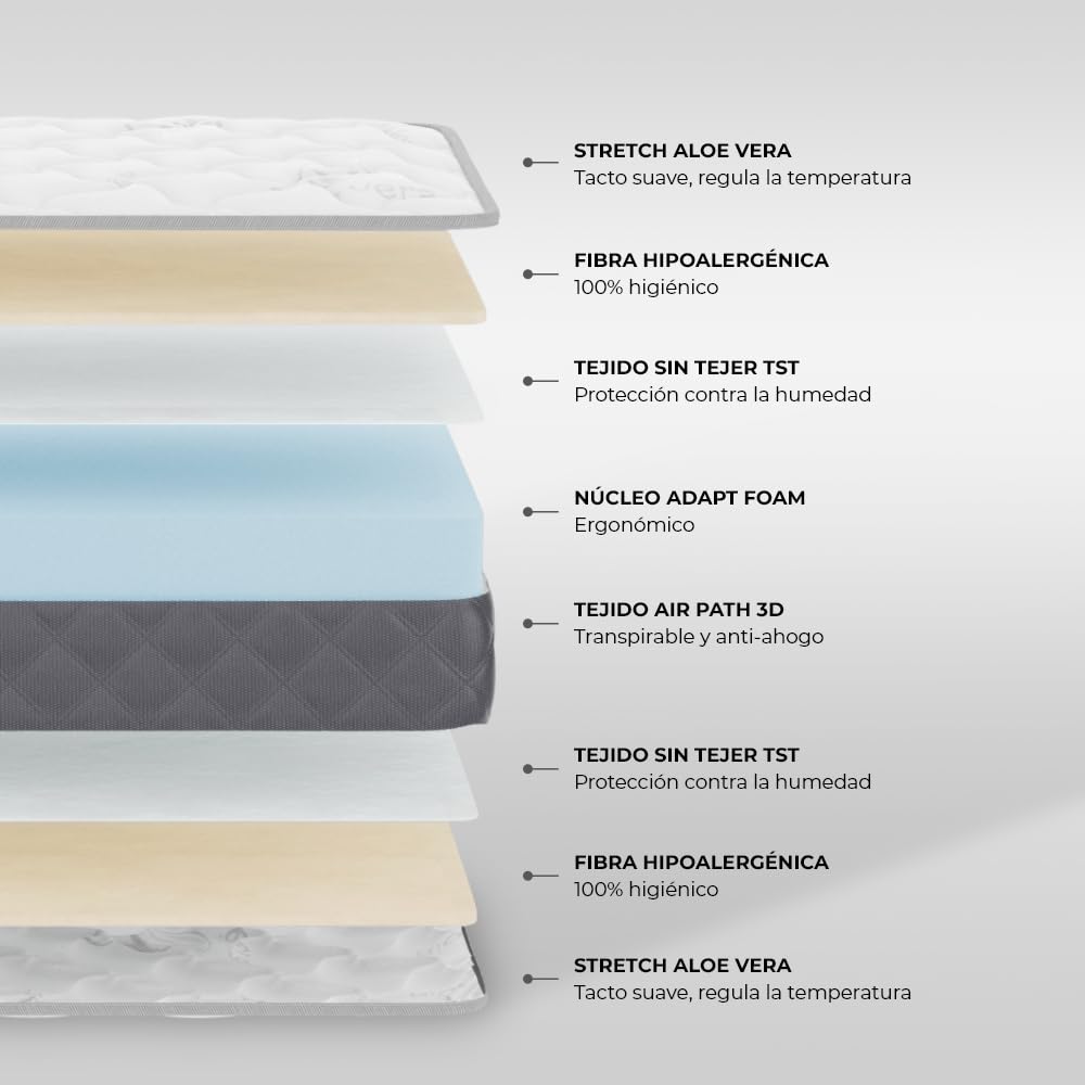 Nalui - Colchón Cuna 120 x 60 cm Baby Dreams Núcleo HR Adapt Foam, Lateral 3D Transpirable y Tejido Aloe Vera Hipoalergénico | Reversible | Certificado Oeko-Tex® | Hecho en España. Altura ±11cm, Gris