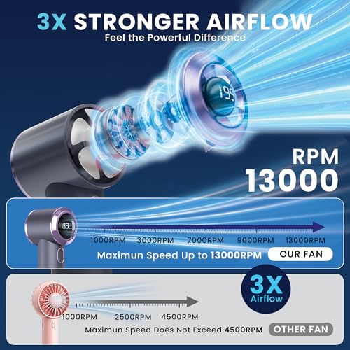 Image of SAL-TF-04 Mini Portable Fan with 13000 RPM Brushless Motor, 2000mAh Rechargeable Battery, Type-C Charging, Low Noise Handheld USB Fan for Travel, Office, Outdoor & Personal Cooling (Grey)