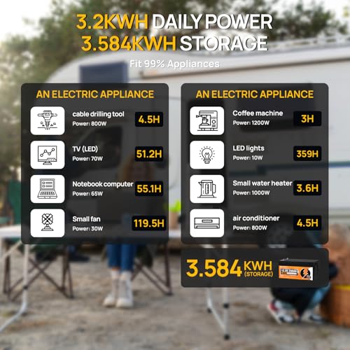Image of ECO-WORTHY Off Grid Solar System Complete Kit：800W Solar| 3.6kwh Battey | 4PCS N-Type Bifacial 195W Solar Panel+12.8V 280Ah Lithium Battery+60A MPPT Charge Controller+2000W Pure Sine Wave Inverter