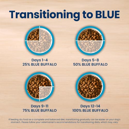 Blue Buffalo Life Protection Formula Lamb Senior 7+ Dry Dog Food, 5 lb - image 9