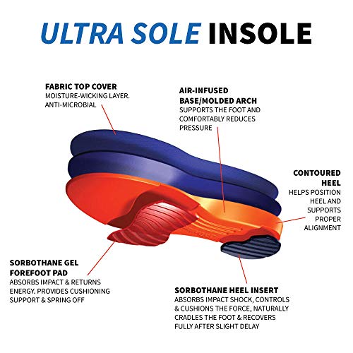 Image of Sorbothane Unisex UltraSole Insoles