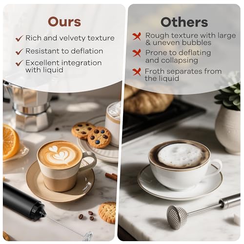 Electric Milk Frother for Latte