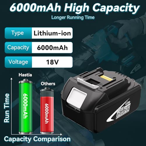 Image of 2Pack 18V Lithium-Ion 6.0Ah Battery Replacement for Makita 18V Battery | Compatible with Makita LXT 18 Volt Batteries BL1860B BL1850B BL1840B BL1830B BL1815B Cordless Power Tools