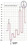 Gann's Scientific Methods Unveiled: Volume 1