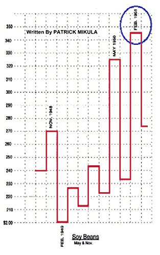 Gann's Scientific Methods Unveiled: Volume 1