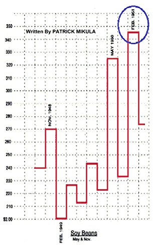 Gann's Scientific Methods Unveiled: Volume 1 (English Edition)