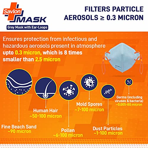 Image of Savlon Mask, Adjustable Earloop Grey, BIS Certified FFP2 S Mask, comparable to N95, Pack of 4