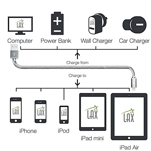LAX iPhone Charger Lightning Cable - MFi Certified Durable Braided Apple Lightning USB Cord for iPhone 11/11 Pro Max/XS Max/X/iPad, iPod & More