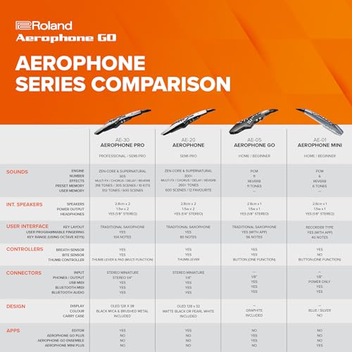 Image of Roland AE-05 Aerophone GO | Compact Digital Wind Instrument | Advanced Control & Playability | 11 High-Quality Onboard Tones | Built-in Speaker | Headphone Connectivity | Bluetooth Enabled | 11 Onboard Tones, Built-in Speaker, Headphone Output, Bluetooth Audio and Midi, USB-Midi, Battery or USB Power