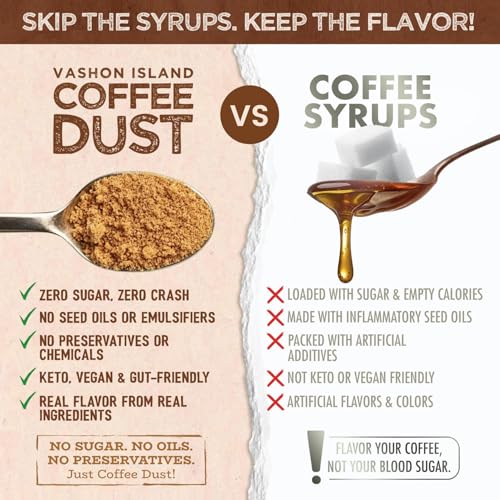 Coffee Dust Healthful Flavoring Powder