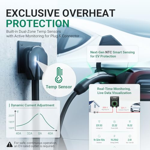 Image of Level 2 EV Charger for Tesla, 48Amp /11.5KW /240V, UL /ETL /Energy Star | Wall Charger Supports Power Sharing & Dynamic Load Balancing, Temp Sensors, WiFi Smart APP, Scheduled Charging, Hardwired