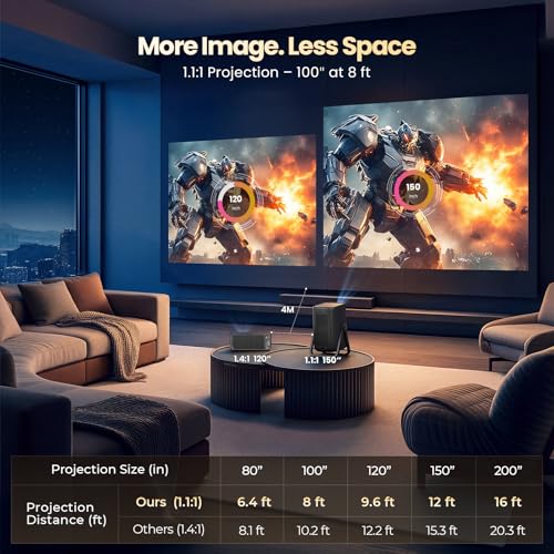 Image of Short Throw Projector 4K Compatible with Netflix,1200ANSI Ceiling Projector Portable for Bedroom /Outdoor Auto focus 6D Keystone Dolby Smart Home Projector with WiFi and Bluetooth 200''