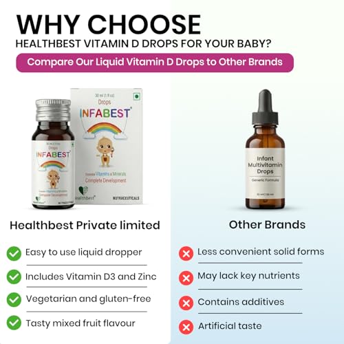 Image of HealthBest Infabest Drops | Multivitamins with Vitamin D3 & Zinc | Kids & Toddlers | 30 ML