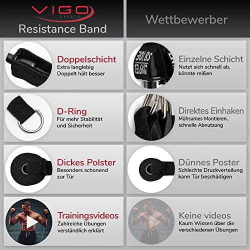 Vigo Sports Resistance Bands Set für effektives Training