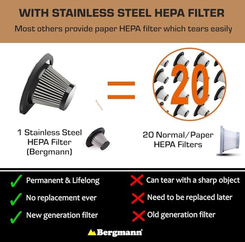 Image of Bergmann Stunner Cordless Vacuum Cleaner for Car & Home | 150W Powerful Suction | Dual Mode - 7500mAh Rechargeable Battery & 12V DC Car Port | Stainless Steel Hepa Filter | Mirror Finish | Black