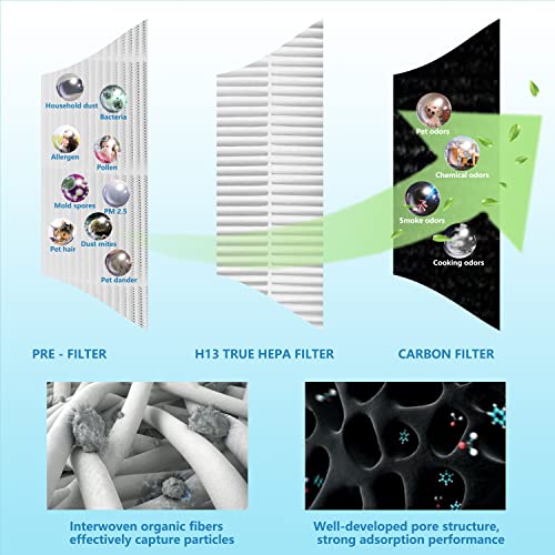 Ap005 Replacement Filter, Compatible With Tao Tronics Tt-Ap005 Air Purifier, 3-In-1 Pre-Filter, H13 Grade True Hepa And Activated Carbon Filter Set #TOP4