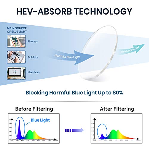 Cyxus Bril met blauw licht filter voor dames met kattenoog, ronde modieuze vintage bril zonder sterkte, anti-schadelijk blauw licht UV400 van mobiele telefoon, computer - Image 3
