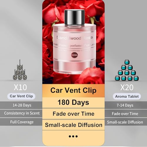 Image of Amor Lyris Car Air Freshener Refill 3.5OZ /100ml Bottle, CO01 /Dedicated Perfume Long Lasting Air Fresheners 6 Months, Car Diffuser Essential Oil Made of Natural Plant Extracts, Rose