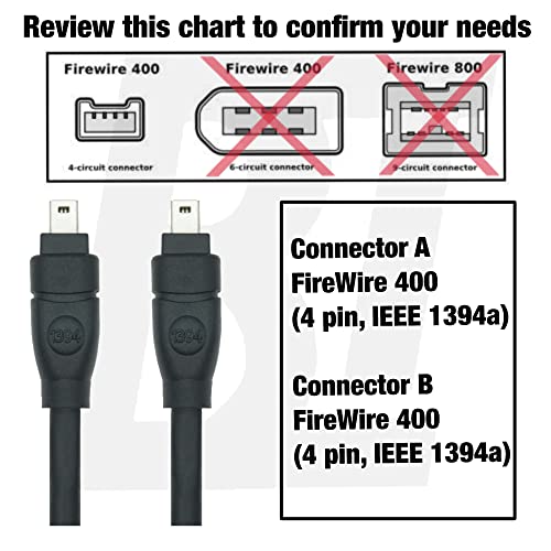 Lbsc 4 Pin To 4 Pin Firewire Cable Ilink Dv Cable Firewire 400 Ieee 1394 Cord For Computer To Camera Camcorder (6Ft,4 Pin Firewire 400 To 4 Pin Firewire 400) #TOP1