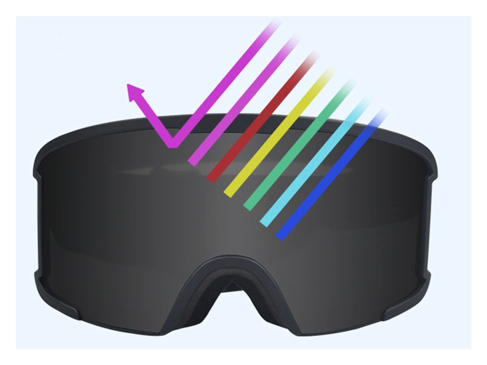 QINQIN Double Couche Anti-buée étanche Peut Bloquer des Lunettes de Ski Ultraviolet Hiver (Color : White Frame Blue Chip)