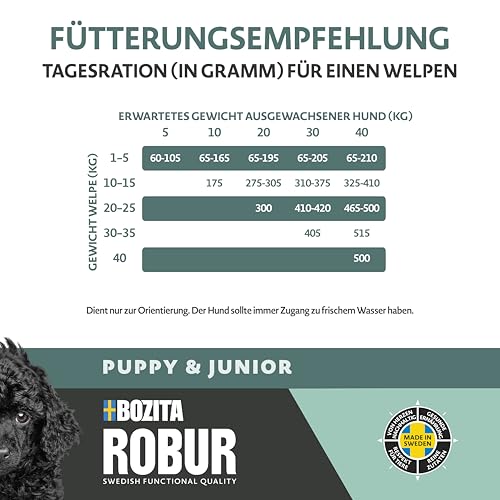 Bozita ROBUR Puppy & Junior Huhn 3kg - Welpenfutter Trockenfutter mit hoher Akzeptanz, Postbiotika ohne Weizen für kleine bis mittelgroße Rassen