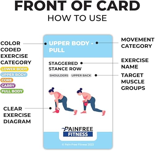 Miniatura 2 de (50 tarjetas) Kettlebell Fundamentals - Tarjetas de entrenamiento sin dolor, 3 x 5 pulgadas, tarjetas de entrenamiento adecuadas para entrenamiento