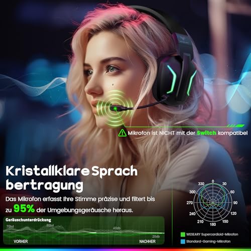 WESEARY Gaming Headset Wireless mit Mikrofon für PS5 PS4 PC Switch Handy – Ansicht 5