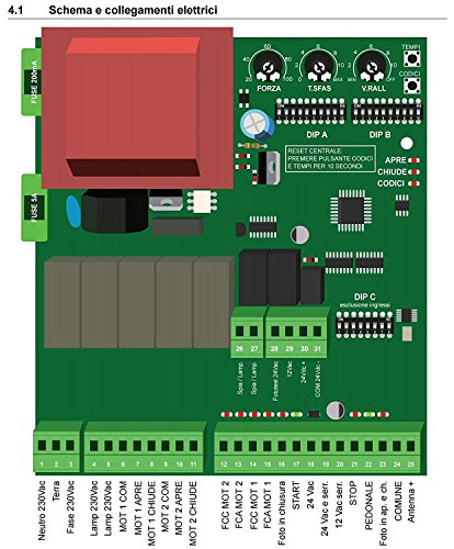 SCHEDA Centrale Universale (2 radiocomandi