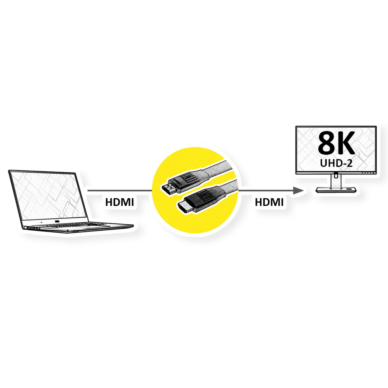 Value Cable 8K HDMI Ultra HD con Ethernet, plano, ST/ST, 2 m