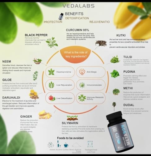Image of Whole Body Cleanse Metabon Detox Supplement, 30 Vegetarian Capsules, with Liver Support and Immune System Boost (1)