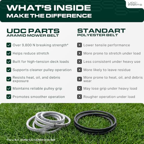 Image of UDC Parts 532130969 Drive Belt - 1 /2 inch x 92.5 inch Aramid Cord /Replacement for 130969 Husqvarna YTH22V46 592855201 532 13 09-69 YTH24K48 YTH2348 YTH24V48 LGT2554 LGT2654 YTH21K46 Craftsman AYP 584444701