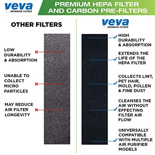 Veva 2 Hepa Air Filters & 6 Carbon Pre-Filters Replacement Filter C Compatible With Germguardian Flt5000/Flt5111 Flt5250Pt, Ac5000, Ac5000E, Ac5250Pt, Ac5350B, Ac5350Bca, Ac5350W, Ac5300B #TOP6