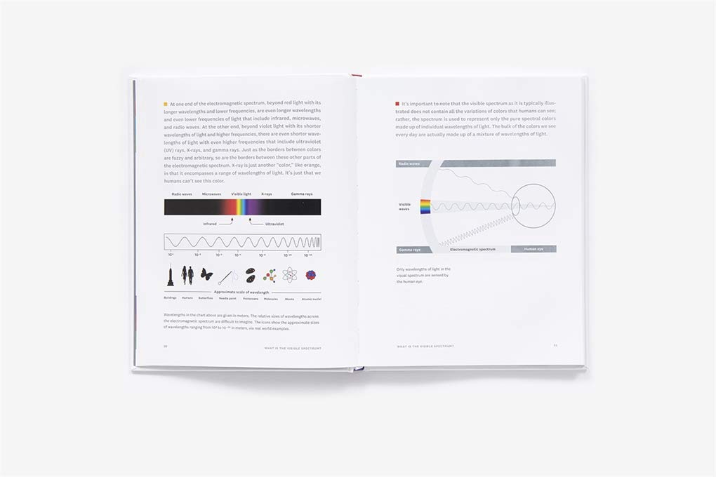 What Is Color?: 50 Questions and Answers on the Science of Color