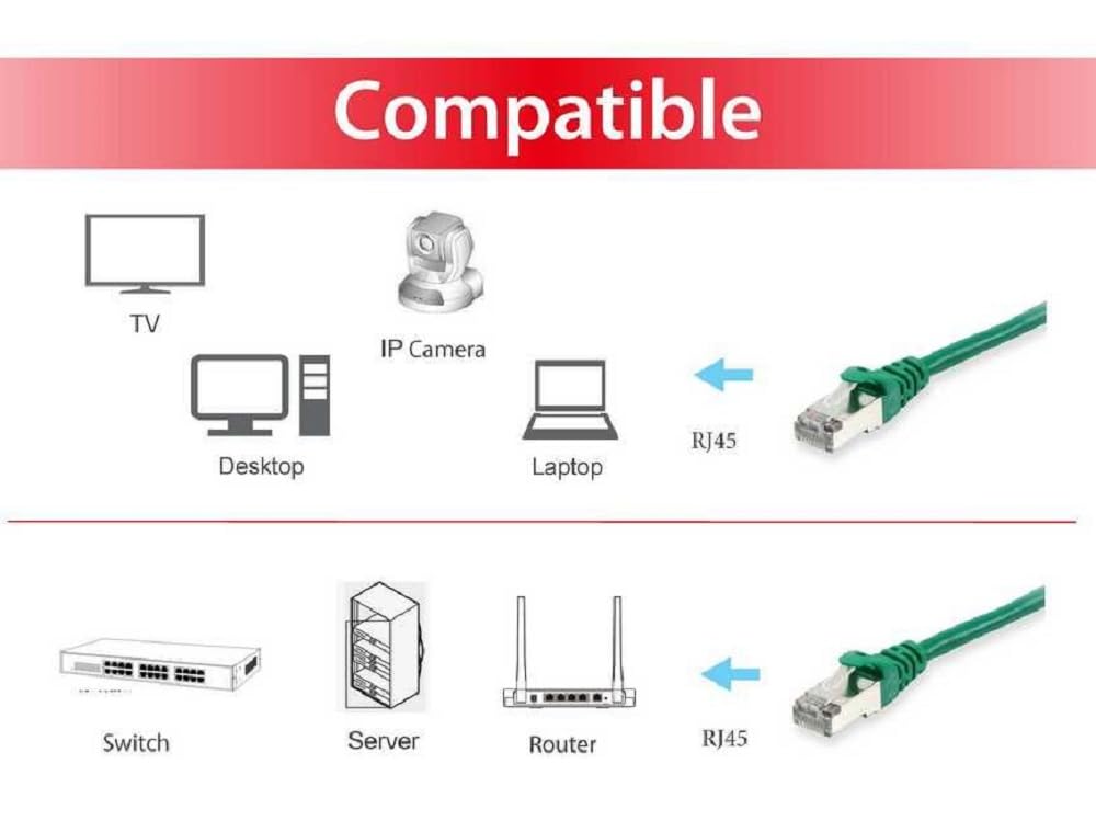 Equip Cable de red Cat6A S/FTP 2 x RJ45, 25 m, color verde