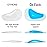 Dr.Foot Plantar Fasciitis Arch Support Shoe Insoles 5 Pairs, Thicken Gel Arch Pads for Flat Feet - Self-Adhesive Arch Cushions Inserts for Men and Women