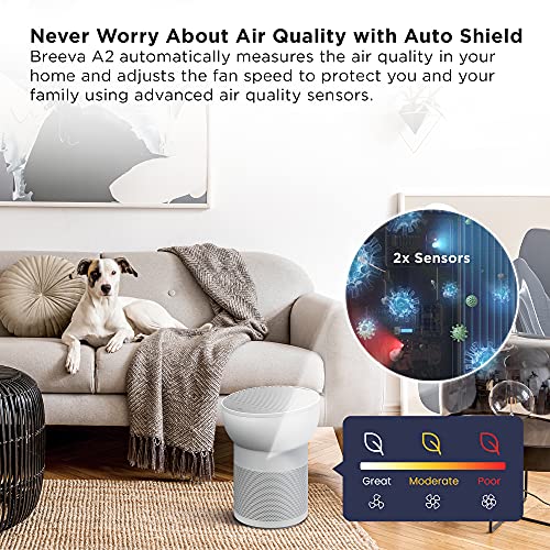 TCL-Breeva-A2-Smart-Air-Purifier-with-4-Stage-Clean-True-HEPA-H13-Removes-9997-of-DustBacteriaOdors-More-App-Voice-Control-Auto-Shield-Quiet-White-A215W