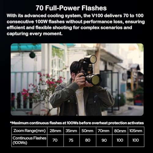 GODOX Flash V100 S Camera Flash, V100S 100W Pantalla táctil, TTL HSS 1/8000s Speedlite, Compatible con Cámara Compacta Sony Alpha A9 III, A7 III, A7C II, A7 IV, A7C, A7 RV, A7/A7S III a6700 A6400 - imagen 5