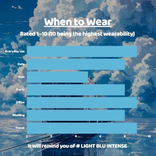 Image of TMPerfumehouse Blue Light Essence EDP for Men & Women | Fresh, Citrusy & Long Lasting Perfume Spray | Citrus, Aromatic & Marine Fragrance | Luxury Gift for Him & Her | TMPH | 50ml