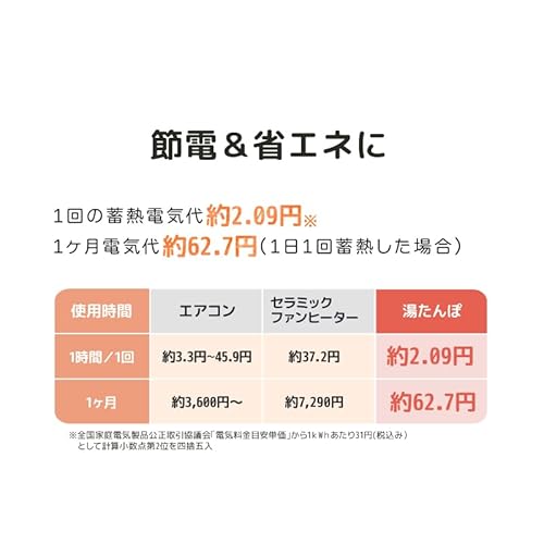 UQLIFE 蓄熱式湯たんぽ( パンダ ) の商品画像 7