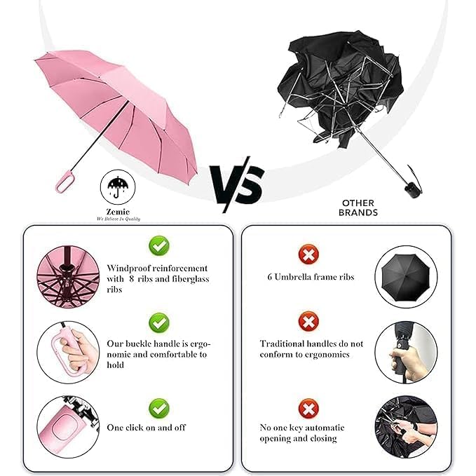 Image of SUBEKYU Windproof Travel Umbrella with Automatic Open & Close | Strong Metal Rain Umbrella for Men & Women | anti-slip grip Holder with Wall Mount Hanging & Foldable (White)