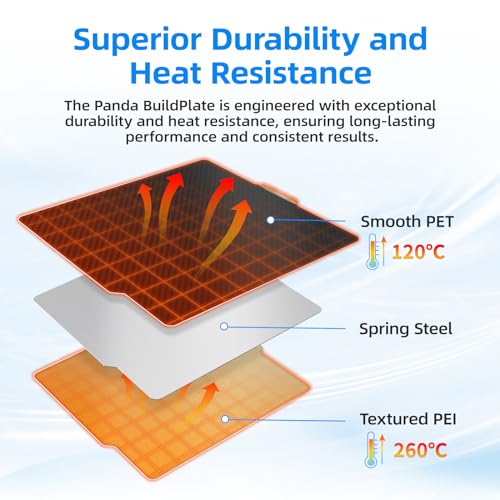 Image of BIQU Designer Series Smooth PET+Textured PEI Build Plate for Bambu-Lab P1P P1S P2S X2D X1C X1E A1 257x257mm, Double Sided PEI Spring Steel Flexible Sheet Print Bed Removable Surface Platform