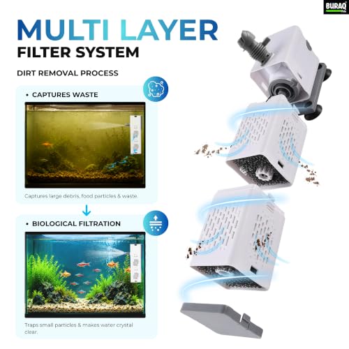 Image of BURAQ Pets XQP-1000F Aquarium Filter | 14W | 1000 L /H Up to 4 ft Fish Tank