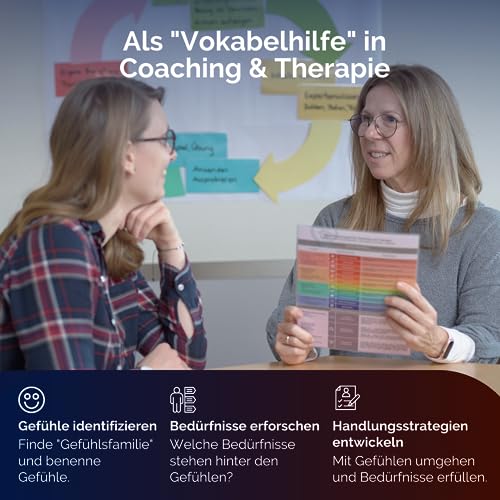 Gefühlskompass für Coaching und Therapie | Strukturiert und Übersichtlich | Gefühle finden und benennen - sich selbst und Andere verstehen