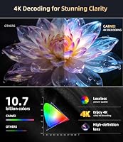 4K Heimkino Beamer – Ansicht 3
