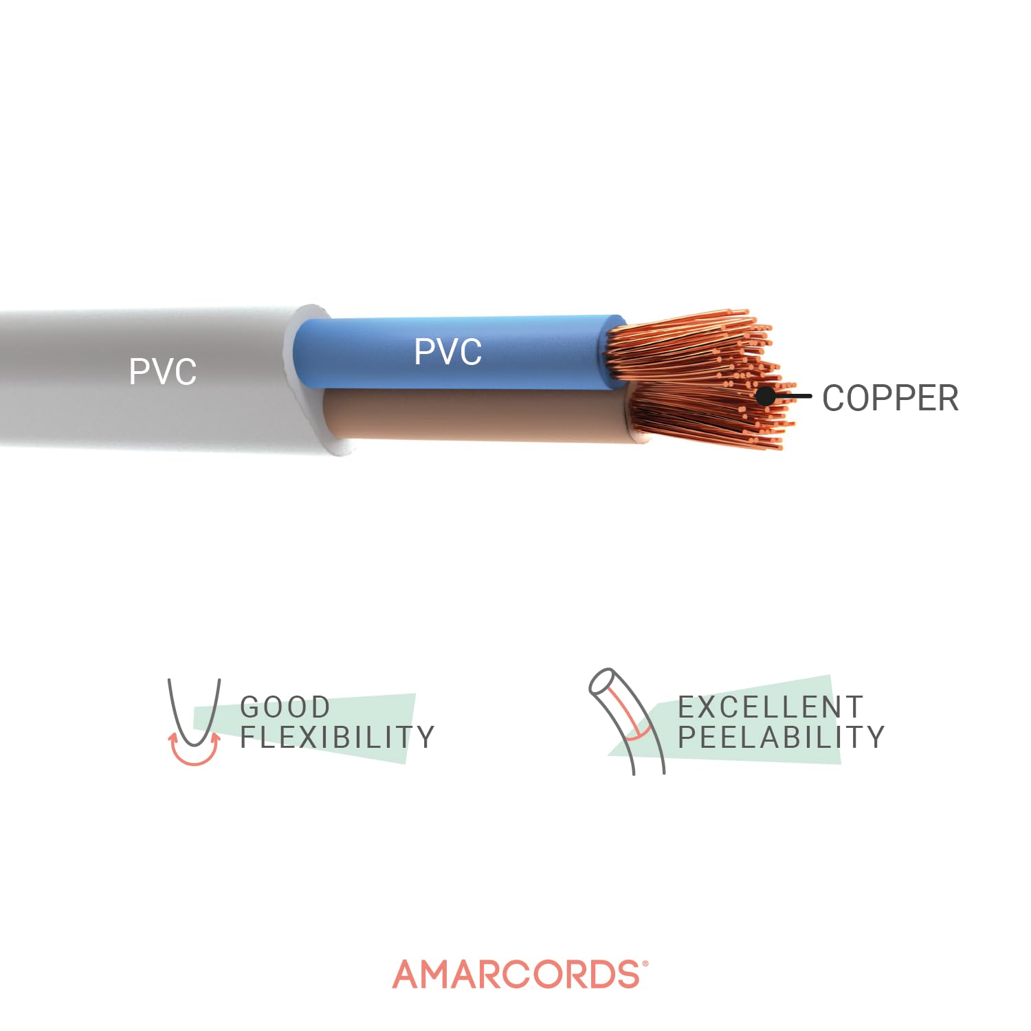 Amarcords - Cable eléctrico plano bipolar sección 2x0,75mm, color: BLANCO. Cable Eléctrico Plano H03VVH2-F, 30 metros
