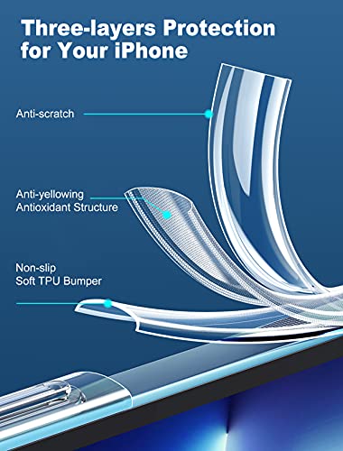 STOON Compatible with iPhone 13 Pro Max Case, Upgrade Shock-Absorbing Corners Clear Phone Case, Anti-Scratch and Non… - Image 7