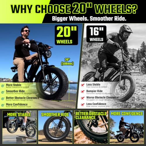 Image of Electric Bike for Adults,2000W Peak,20 inchx4 inchFat Tire,48V Removable Battery