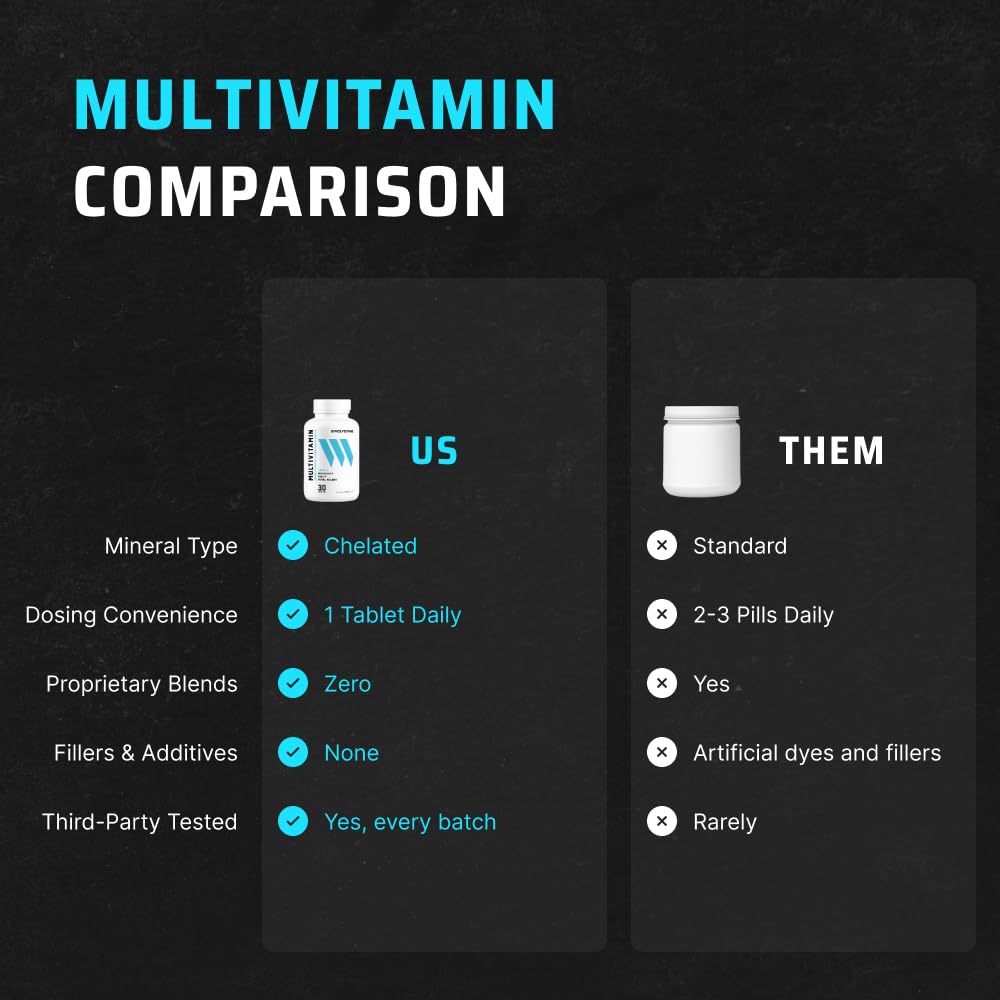 Swolverine Multivitamin for Men & Women – High-Potency Daily Multivitamin with B-Complex, Chelated Minerals & Antioxidants, Supports Energy, Circulatory System, Metabolism, Immunity & Active Lifestyle — Amazon image 4