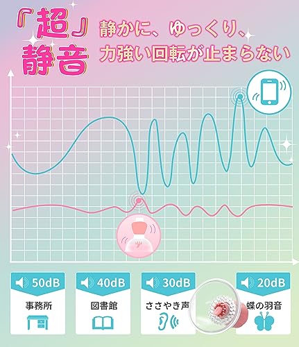 【静音！360°舐める・擦る・ねぶり尽くす】 乳首攻め アダルトグッズ 全12x12通りの回転パターン 左右別回転 アタッチメント2種付属 柔らかい素材 コードレス 乳首責め乳首吸引 チクニー 乳首開発 男性用 乳首ローター バイブ あだるとグッズ 大人のオモチャ女性用 - 画像6