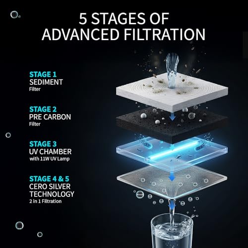 Image of SHARP UV Water Purifier I 5-Stage Purification I CeroSilver Technology | Smart LED Indicators, and Halo Light |Suitable for all water sources I WJ-US004B-ES